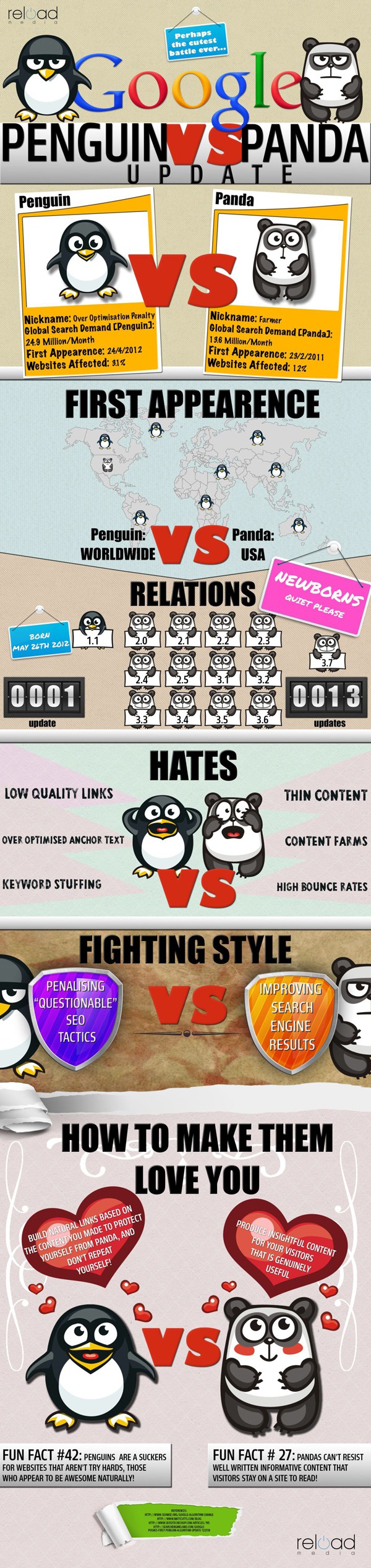Penguin versus Panda infographic
