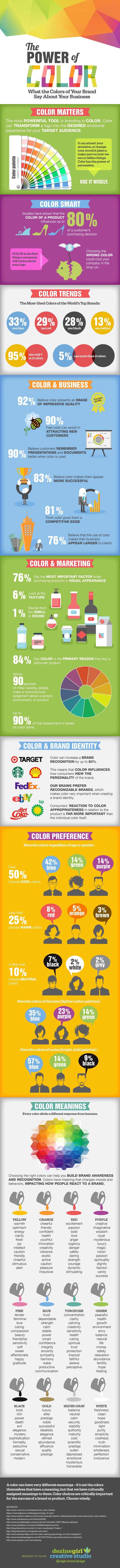 What the colour of your brand says about your business
