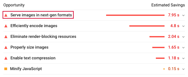 use pagespeed insights for improved image SEO